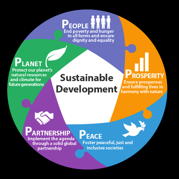 Sustainable Development